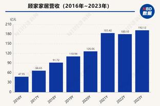 高效双人组！小卡7中5&乔治8中6 两人半场各自得到13分